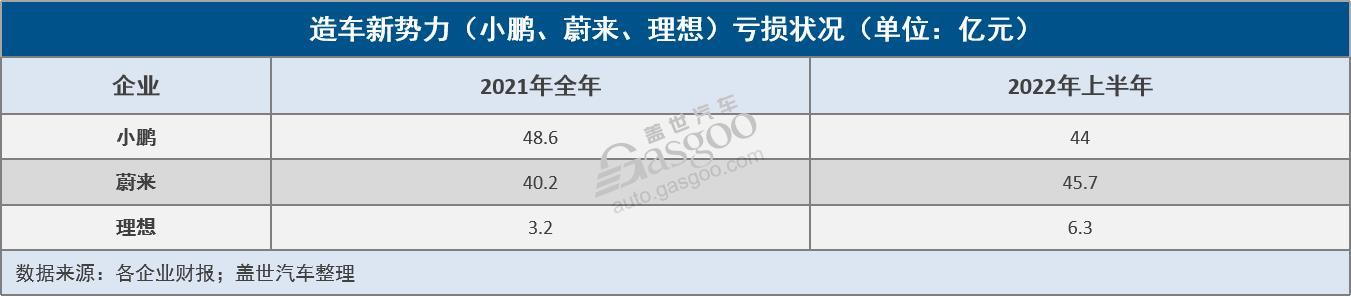 G9能為小鵬帶來(lái)“新故事”嗎？