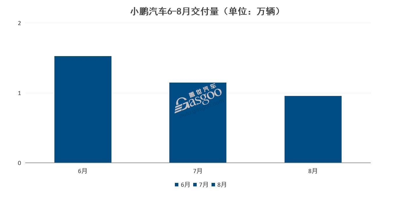 G9能為小鵬帶來(lái)“新故事”嗎？